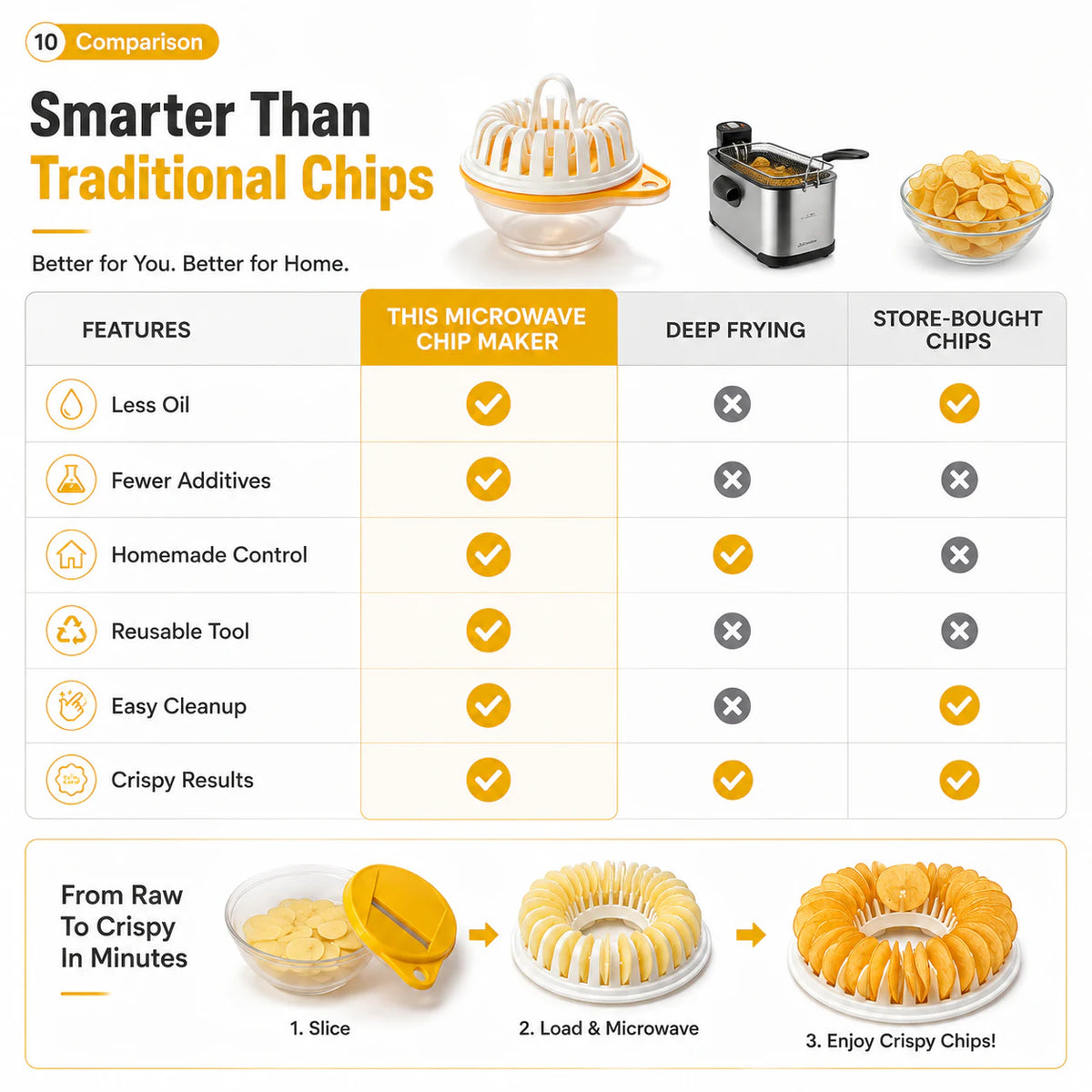 Microwave potato chip maker product image 4